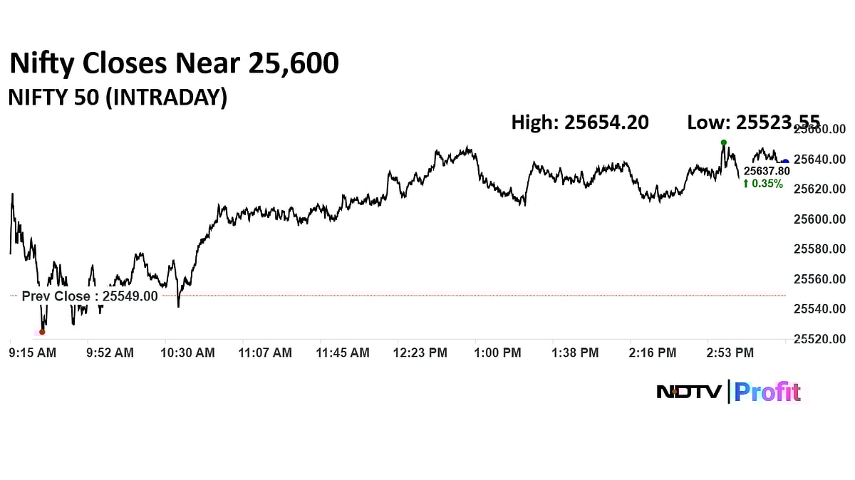 Stock Market Today: Benchmarks Settle With Best Weekly Gains In Over A Month; Nifty Bank Ends At Record High