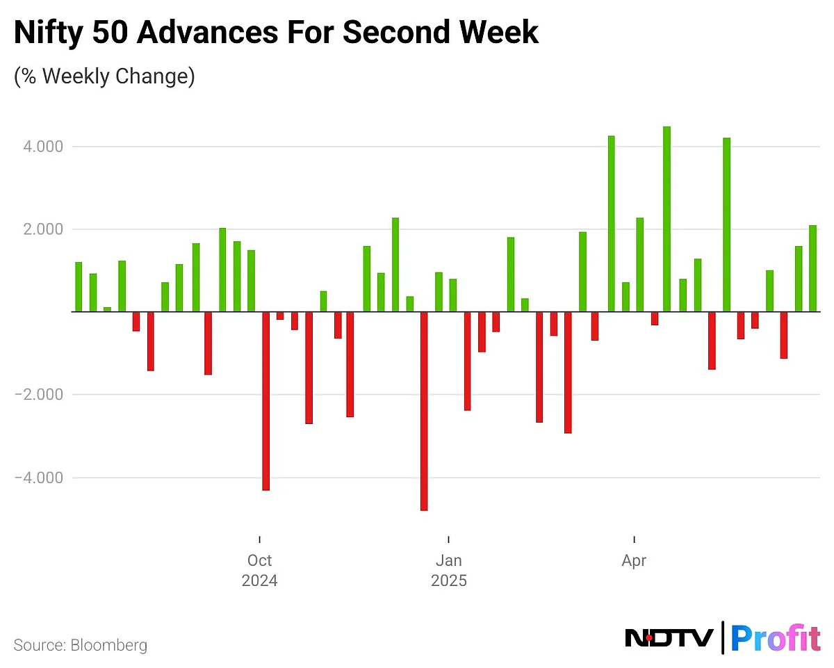 Stock Market Highlights: Nifty, Sensex End Week Nearly 2% Higher; Jio Financial, Asian Paints Lead Gains