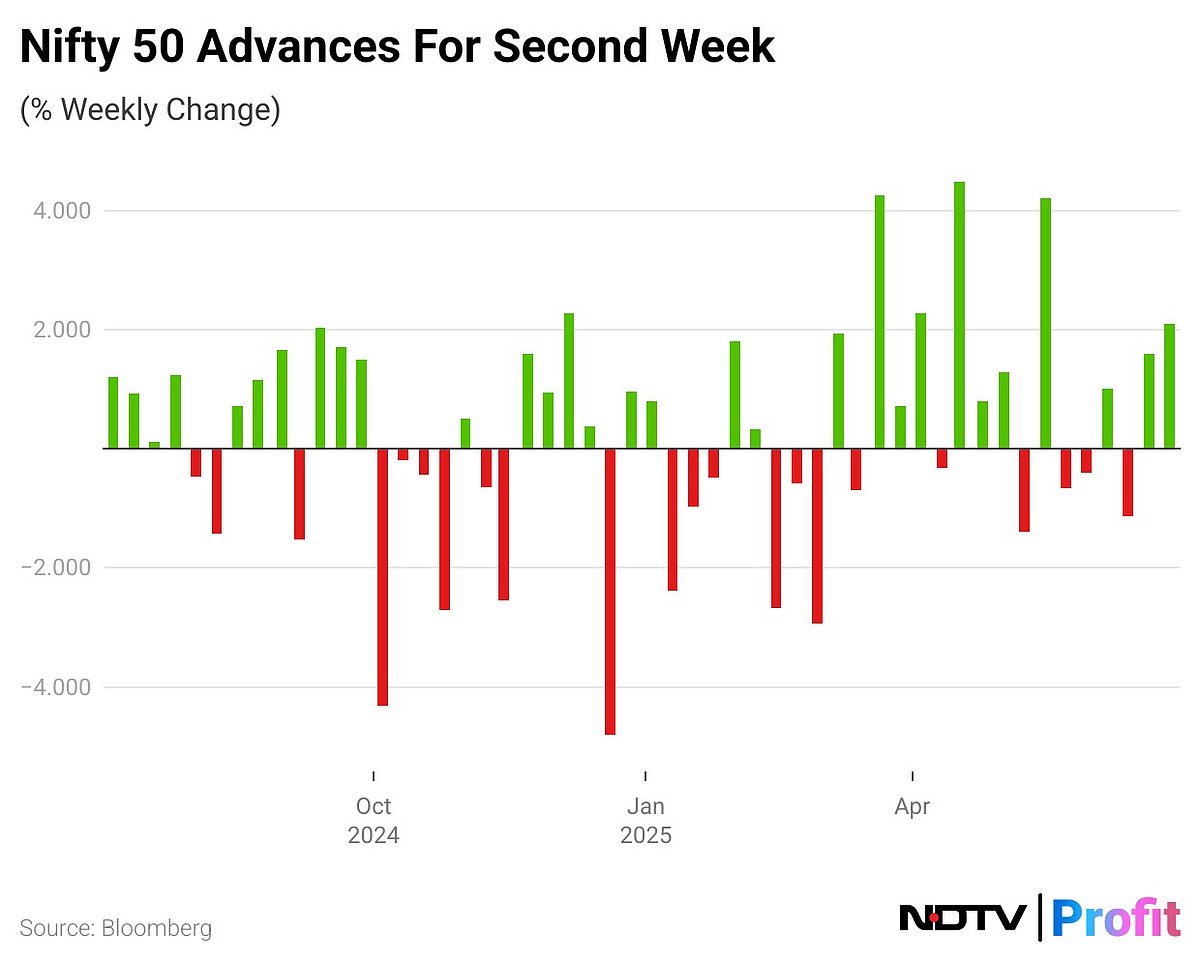 IIP, Fiscal Deficit, PMI, HDB Financial Services Listing And More: The Week Ahead