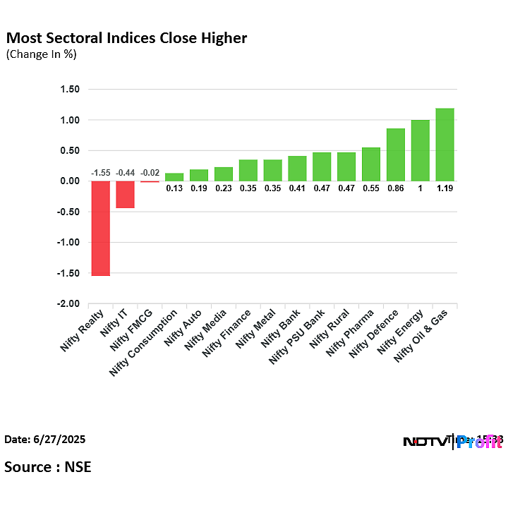 Stock Market Today: Benchmarks Settle With Best Weekly Gains In Over A Month; Nifty Bank Ends At Record High
