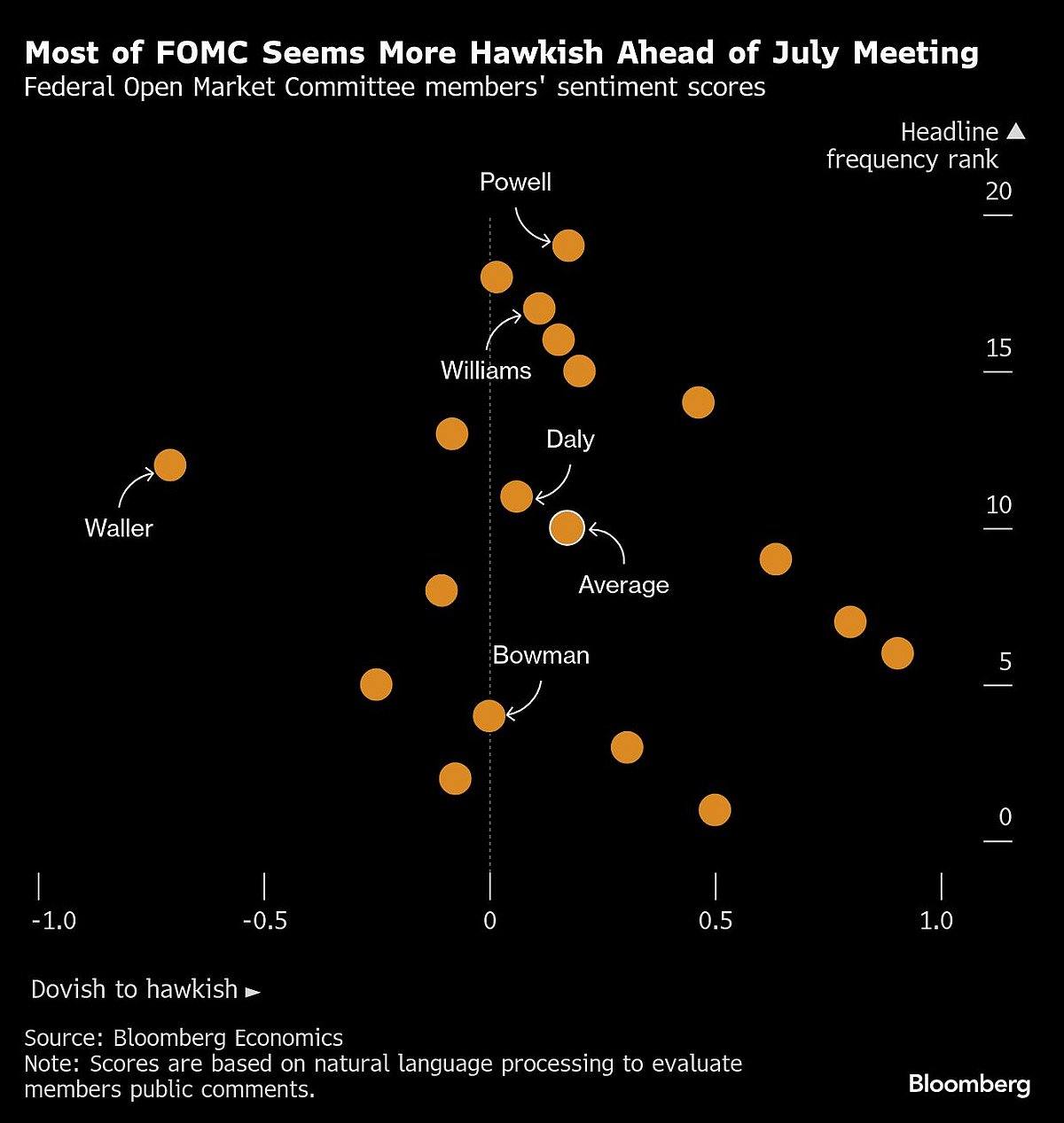 Charting The Global Economy: Consumer Spending Weakens In US