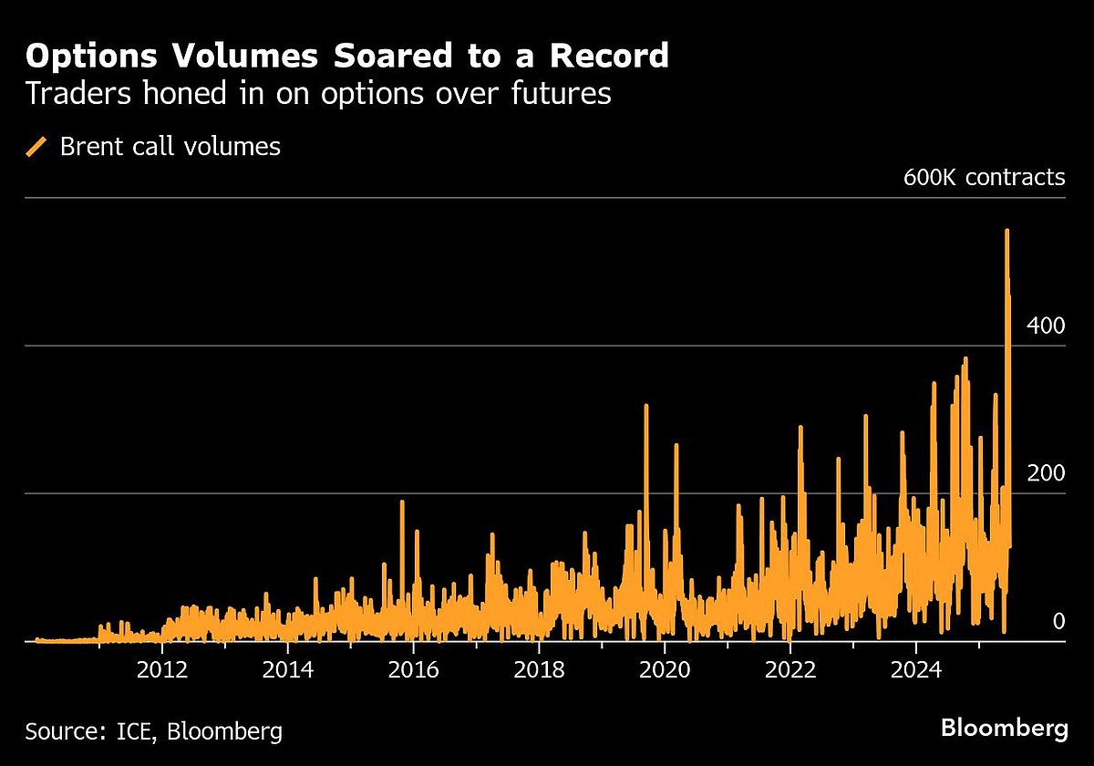Inside The Trading Desks That Surfed 12 Days Of Oil Market Mayhem
