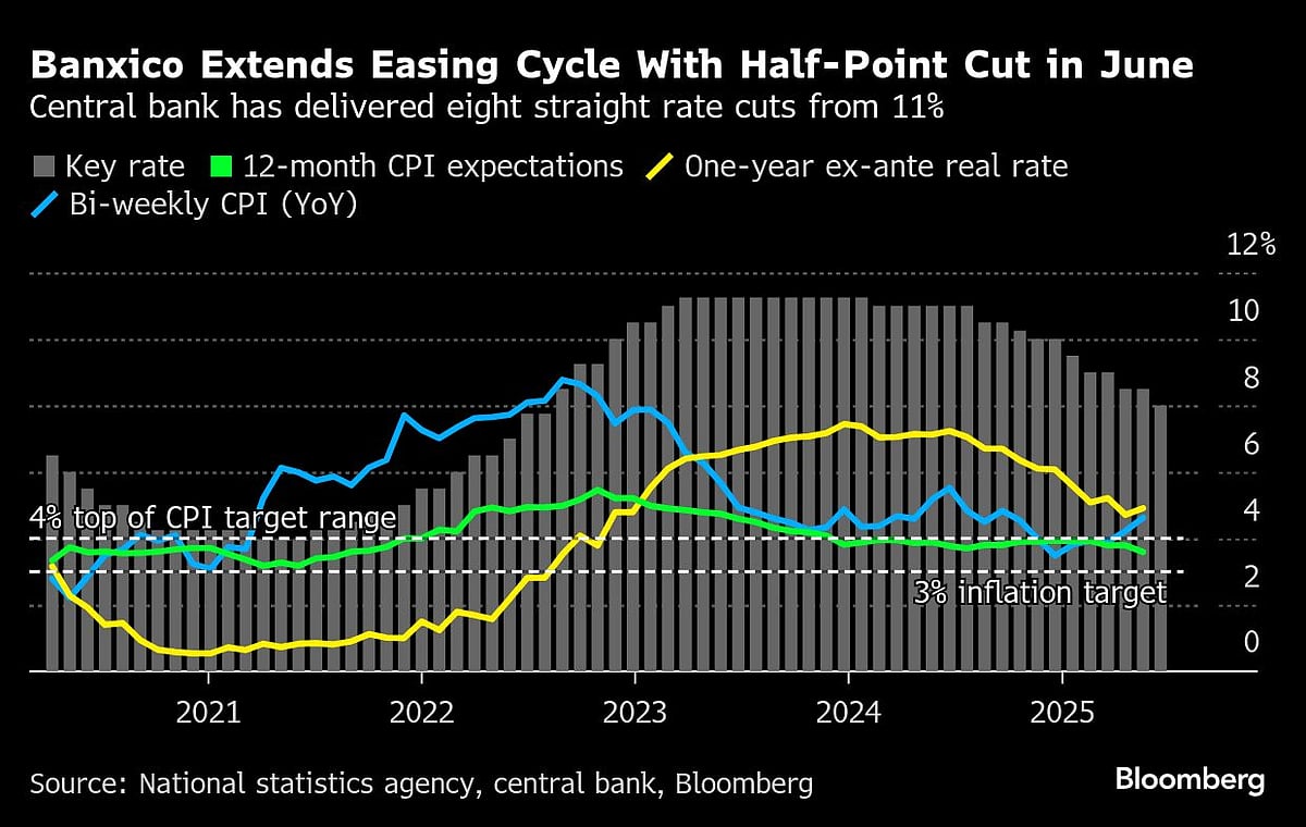Charting The Global Economy: Consumer Spending Weakens In US