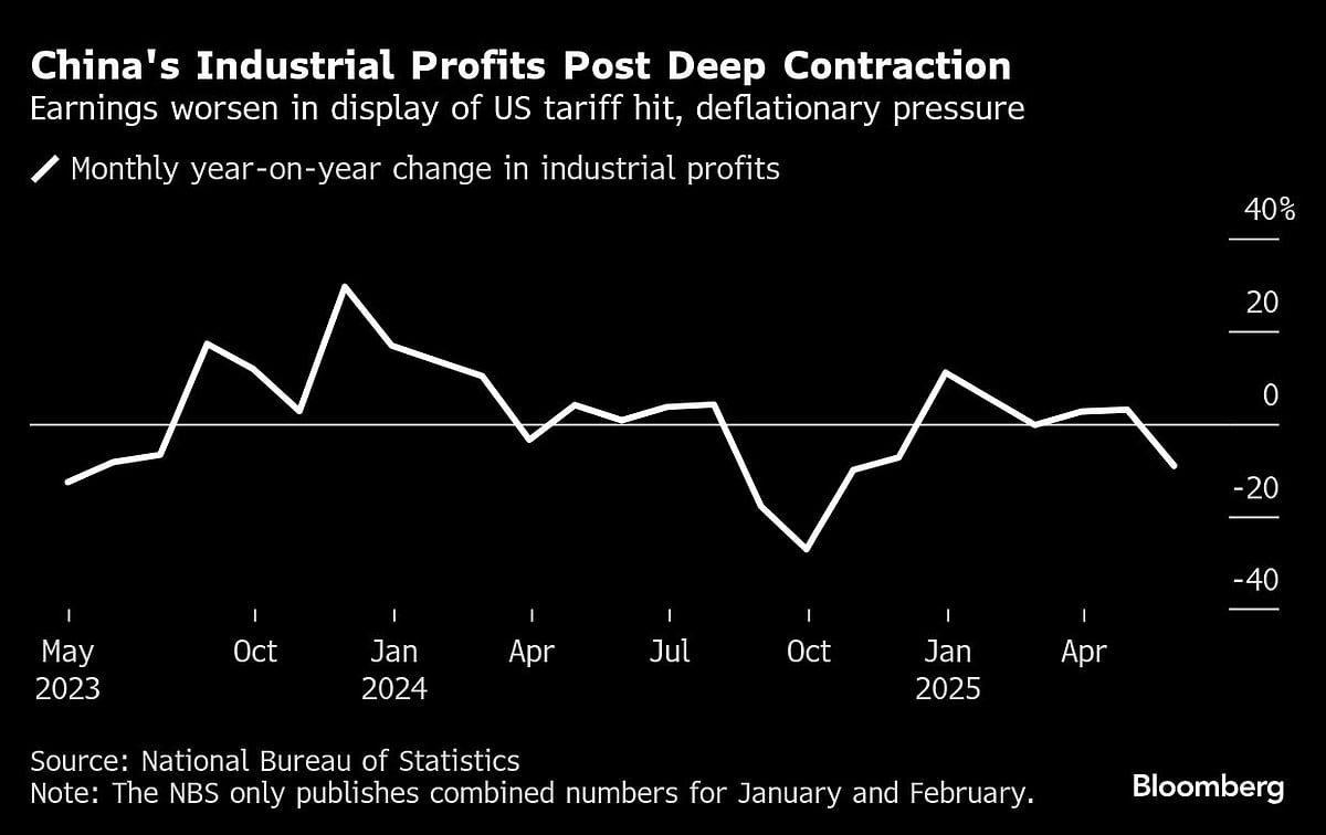 Charting The Global Economy: Consumer Spending Weakens In US