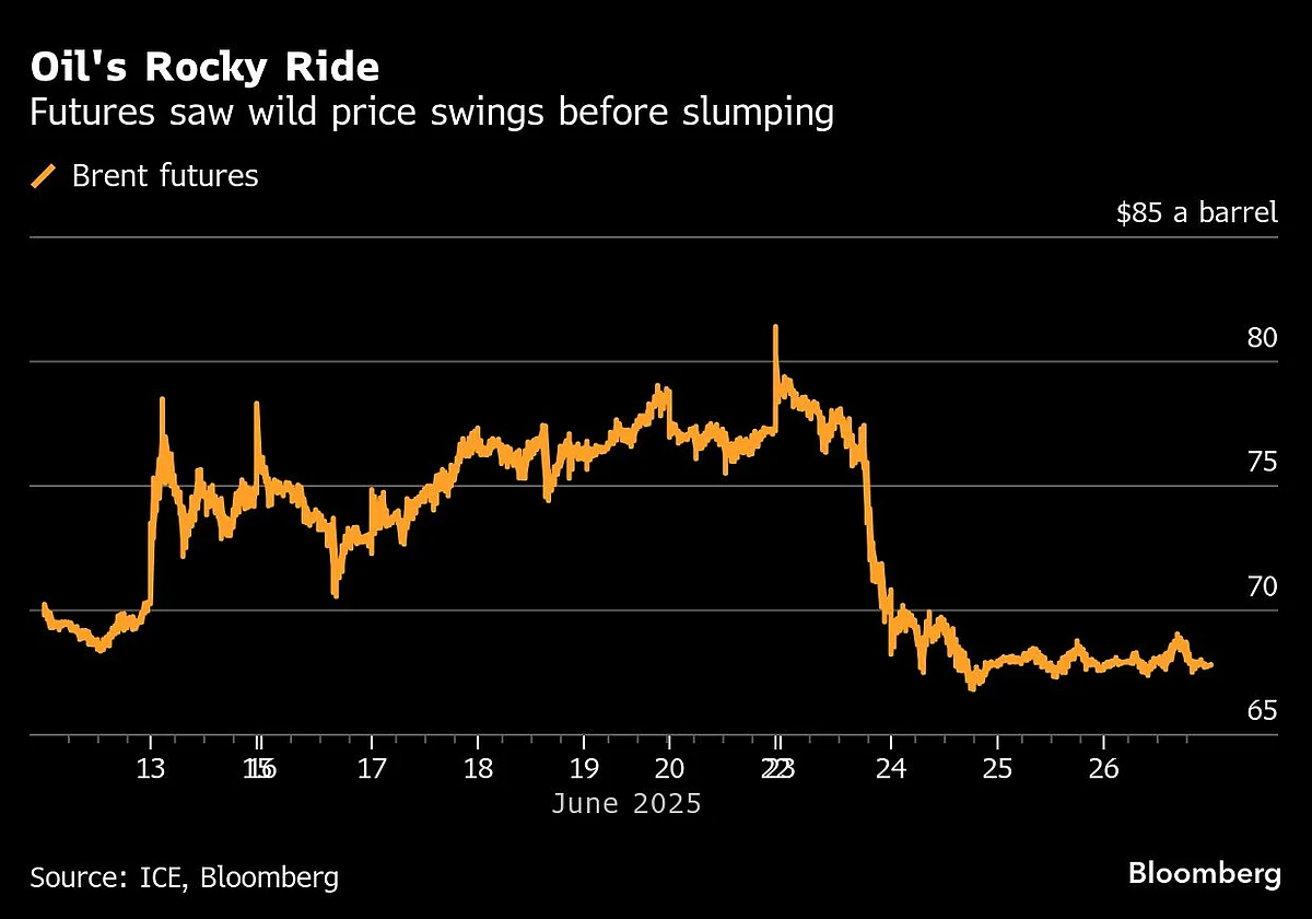 Inside The Trading Desks That Surfed 12 Days Of Oil Market Mayhem