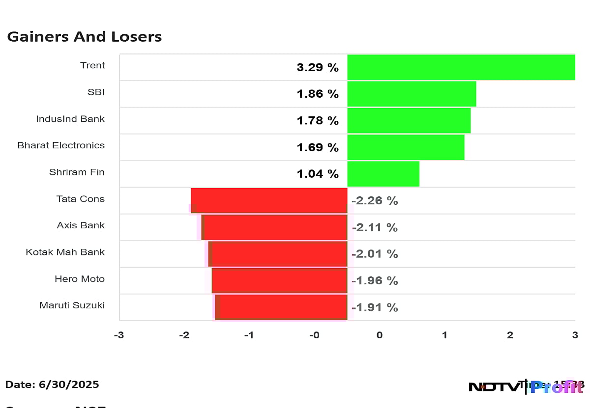 Stock Market Highlights: Nifty, Sensex End In Red After Four Days Of Gains