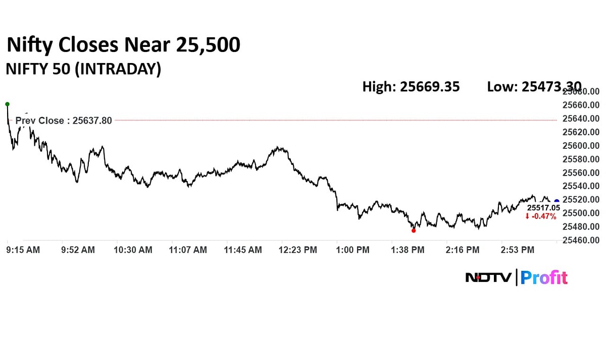 Stock Market Highlights: Nifty, Sensex End In Red After Four Days Of Gains