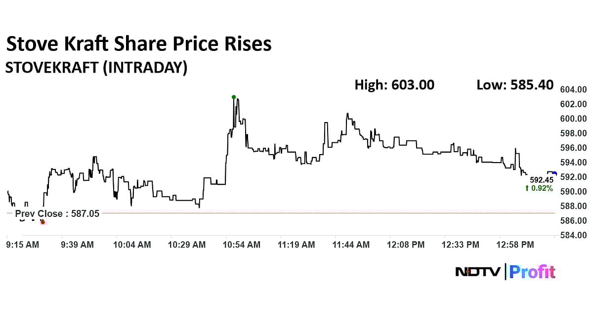 Stove Kraft Share Price Surges Over 41% In Three Months — Will Rally Continue?