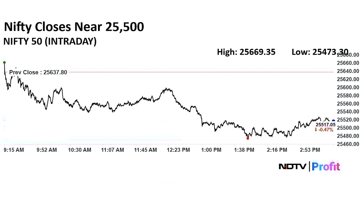 Stock Market Today: Nifty, Sensex Snap Four-Day Winning Streak As ICICI Bank Shares Drag