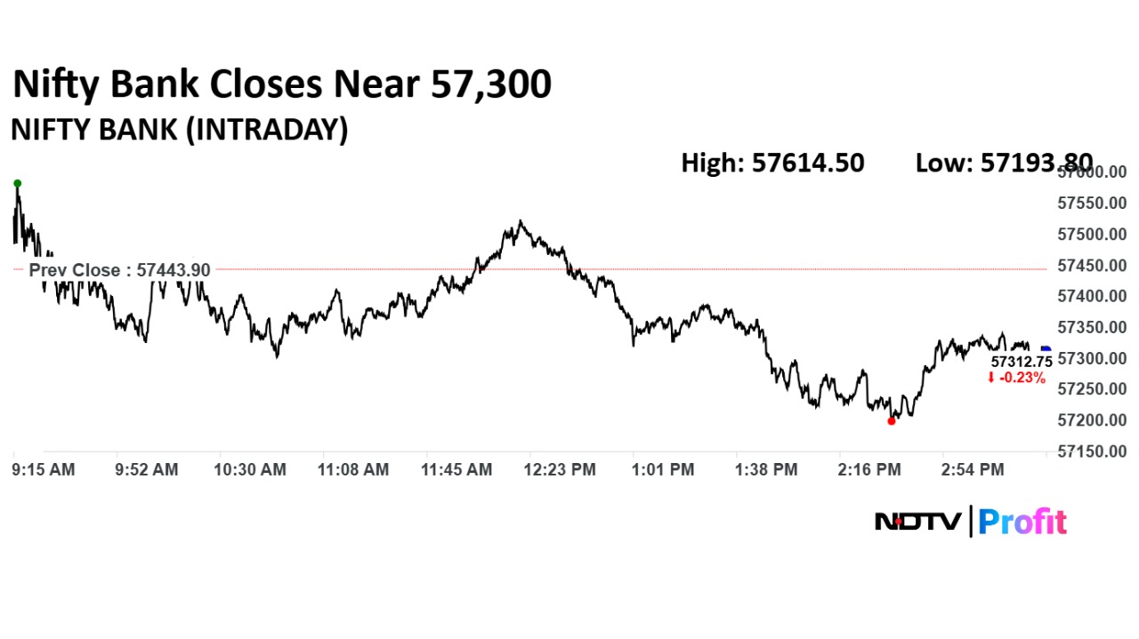 Trade Setup For July 1: Nifty To See Short-Term Weakness With Support Near 25,470 