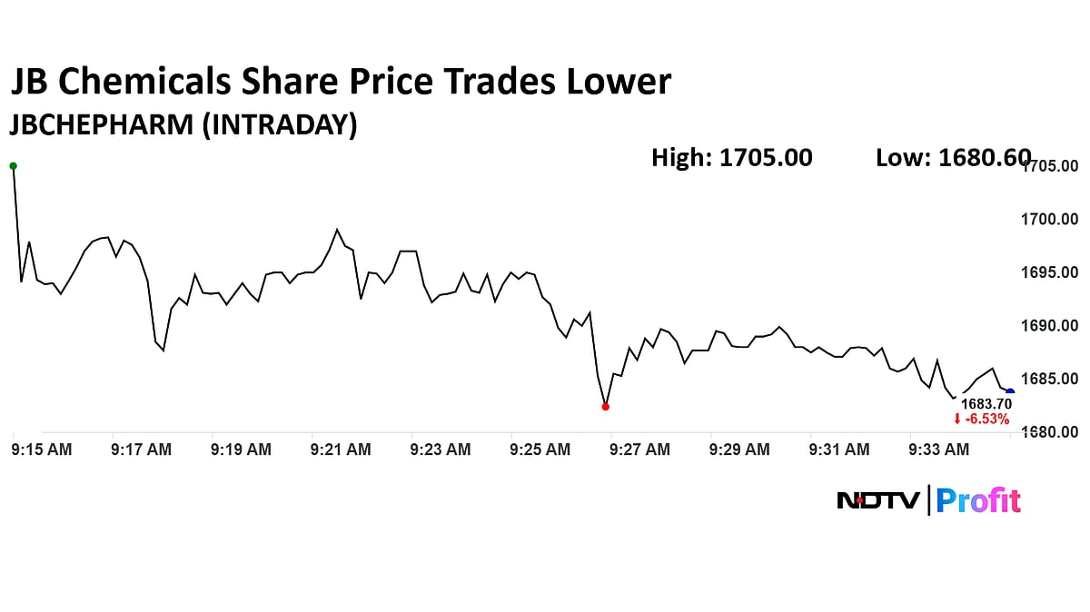 JB Chemicals Share Price Dips After Torrent Pharmaceuticals Acquisition Announcement