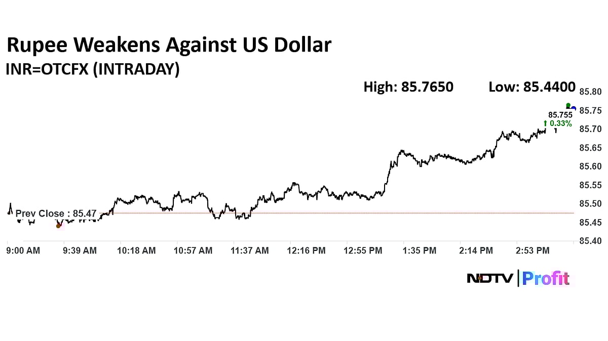 Stock Market Today: Nifty, Sensex Snap Four-Day Winning Streak As ICICI Bank Shares Drag