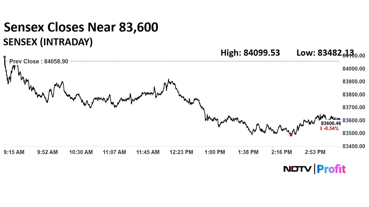 Trade Setup For July 1: Nifty To See Short-Term Weakness With Support Near 25,470 