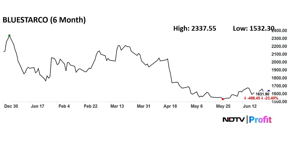 Blue Star Slumped Over 20% In Last 3 Months — What's Behind The Decline?