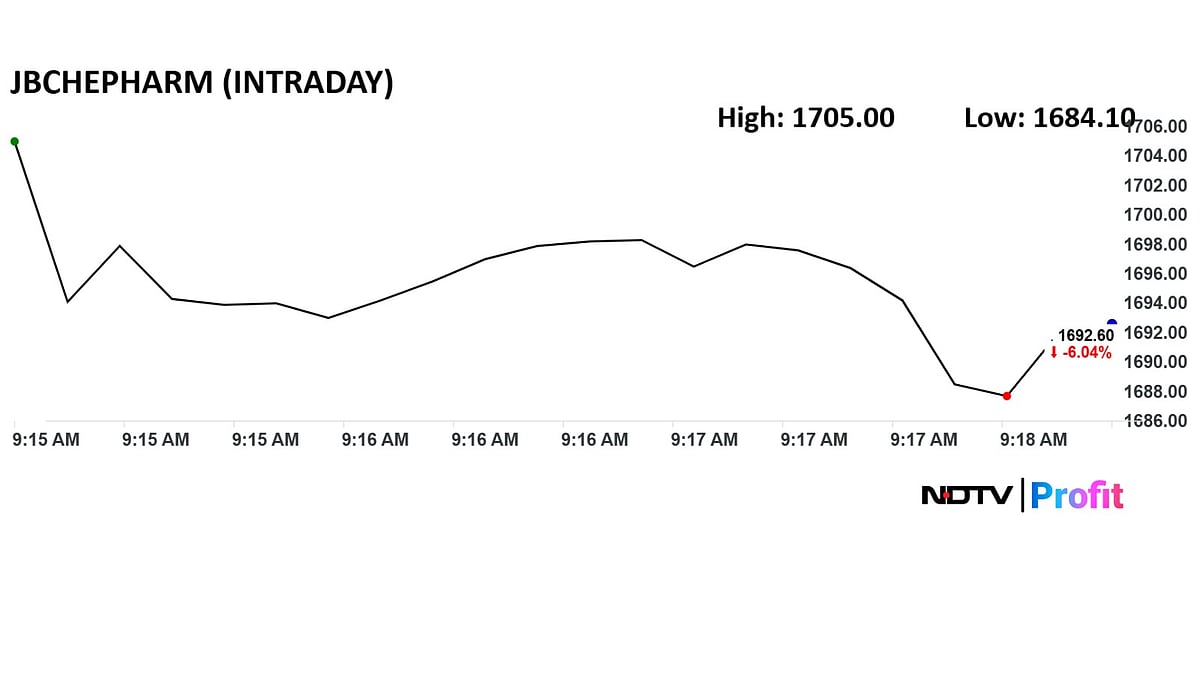 Torrent Pharma's JB Acquisition Boosts India Portfolio, Fuels CDMO Expansion, Say Analysts