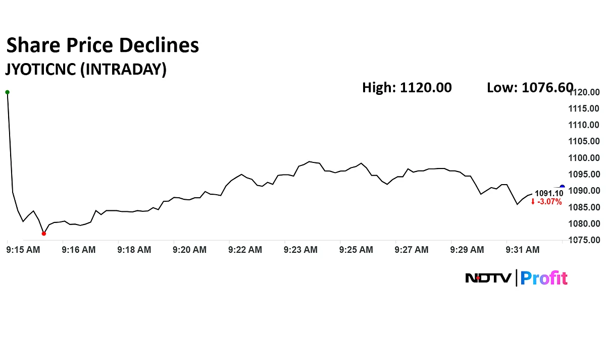 Jyoti CNC Share Price Declines After Block Deal Of 6% Equity