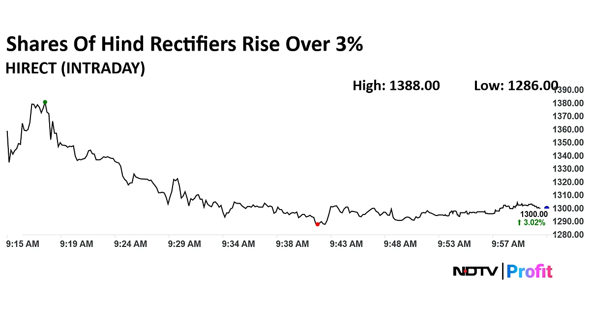 Hind Rectifiers Shares Jump After Rs 127-Crore Order Win From Indian Railways