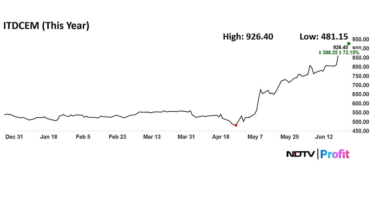 <div class="paragraphs"><p>ITD Cementation stock has risen 64% in the last 12 months and 72% on a year-to-date basis.</p></div>