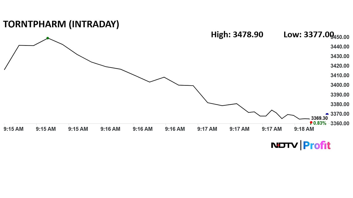 Torrent Pharma's JB Acquisition Boosts India Portfolio, Fuels CDMO Expansion, Say Analysts