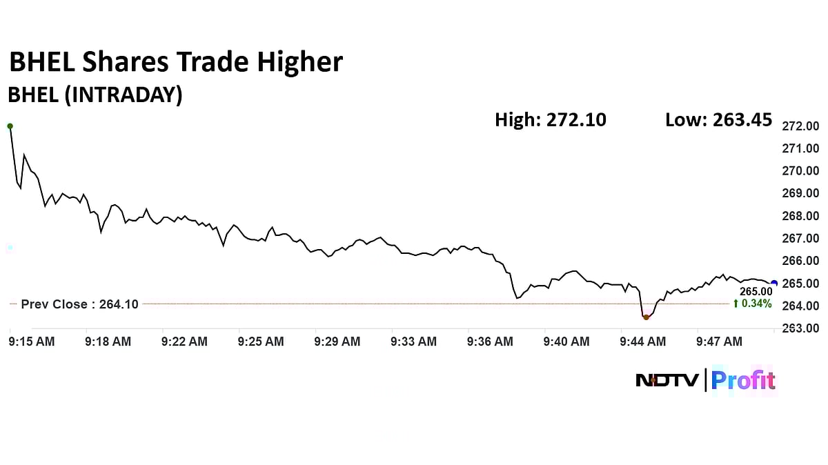 BHEL Share Price Gains After Rs 6,500-Crore Contract Win From Adani Power