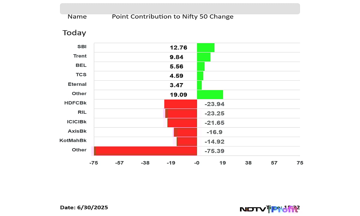 Stock Market Today: Nifty, Sensex Snap Four-Day Winning Streak As ICICI Bank Shares Drag
