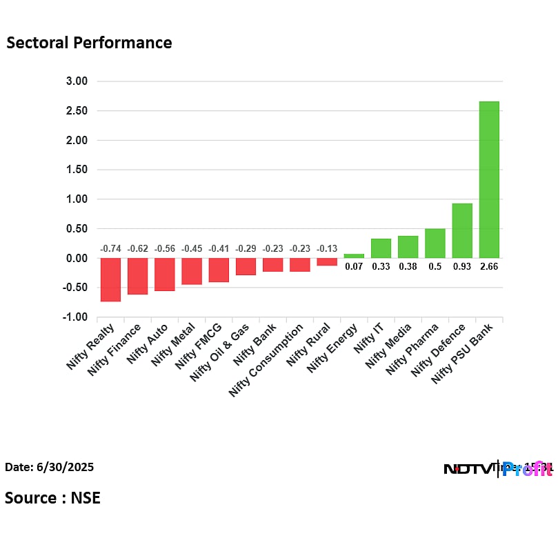 Stock Market Highlights: Nifty, Sensex End In Red After Four Days Of Gains