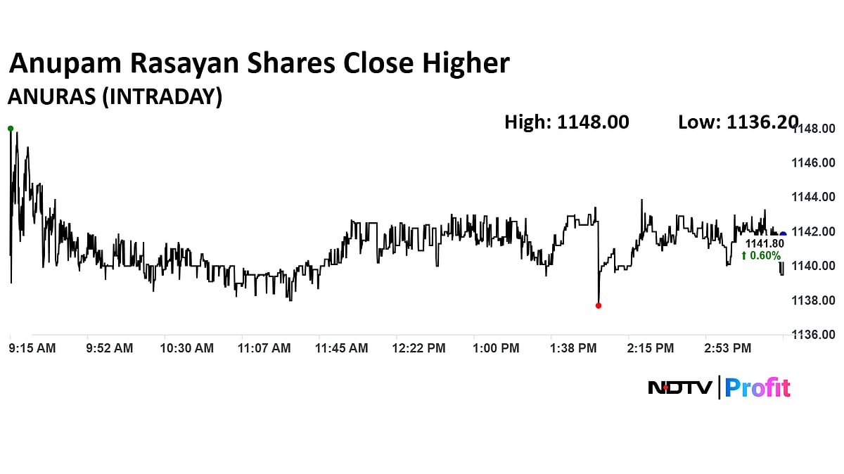 Anupam Rasayan Share Soars Nearly 50% In Just Three Months—Will The Rally Continue?