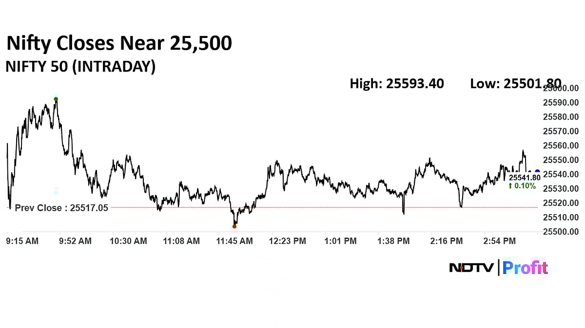 Stock Market Today: Nifty, Sensex Settle Nearly Flat After Choppy Trade; RIL, HDFC Bank Shares Rise