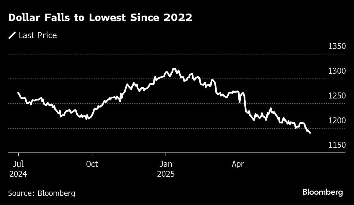 S&P 500 Climbs At End Of Best Quarter Since 2023: Markets Wrap