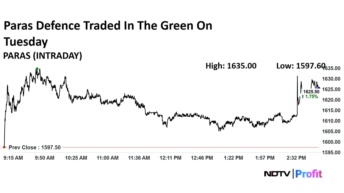 Paras Defence Unit To Sell Anti-Drone Systems To French Firm