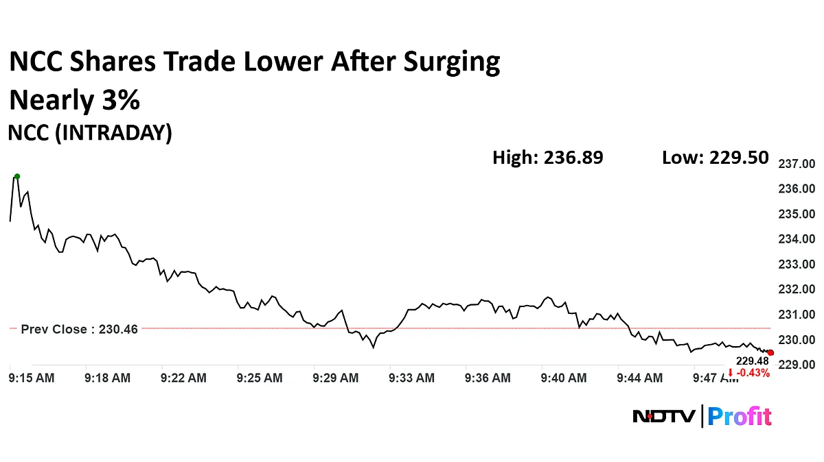 NCC Share Price Gains After Wining Orders Worth Rs 1,690 Crore In June