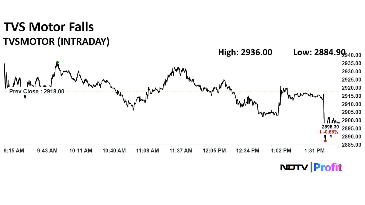 Stock Market Today: Nifty, Sensex Settle Nearly Flat After Choppy Trade; RIL, HDFC Bank Shares Rise