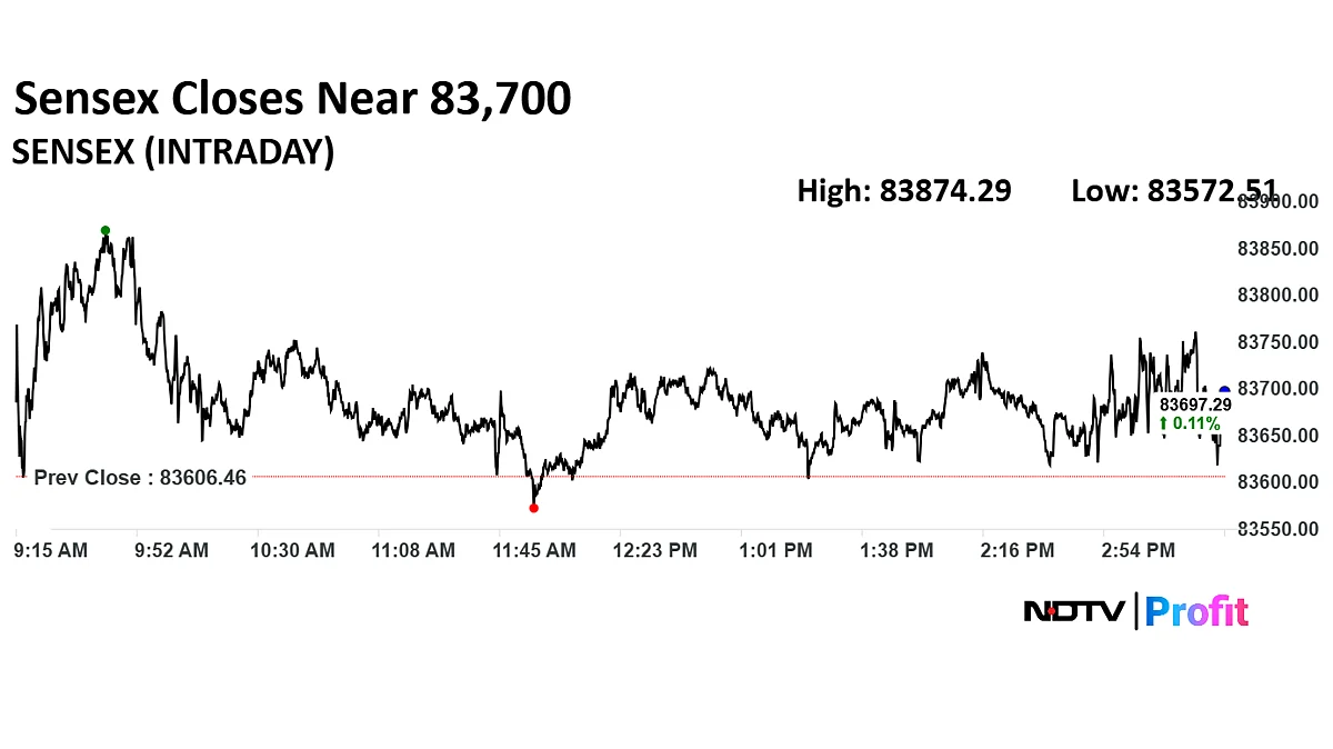 Stock Market Today: Nifty, Sensex Settle Nearly Flat After Choppy Trade; RIL, HDFC Bank Shares Rise