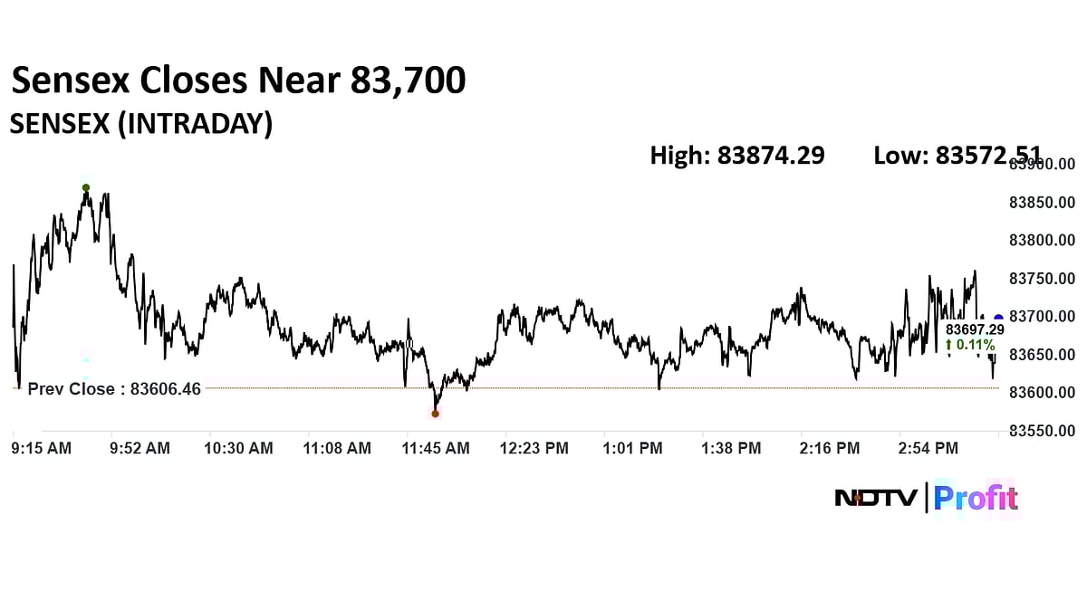 Stock Market Today: Nifty, Sensex Settle Nearly Flat After Choppy Trade; RIL, HDFC Bank Shares Rise