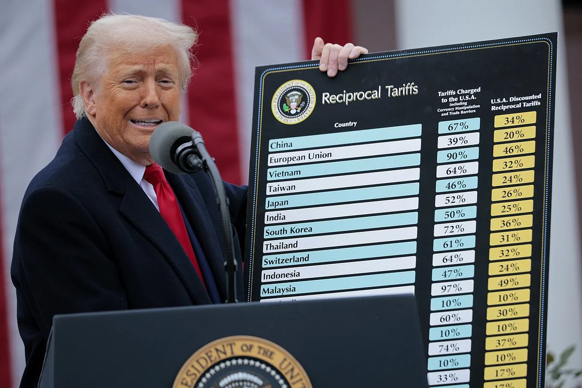 Traders’ Fear of Missing Out On Stock Gains Outweighs Tariff Concerns