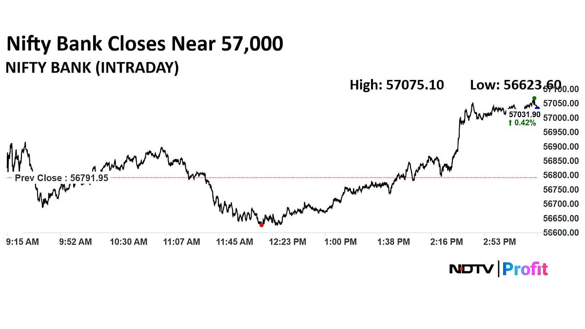 Trade Setup For July 7: Nifty Likely To Consolidate, Resistance At 25,700