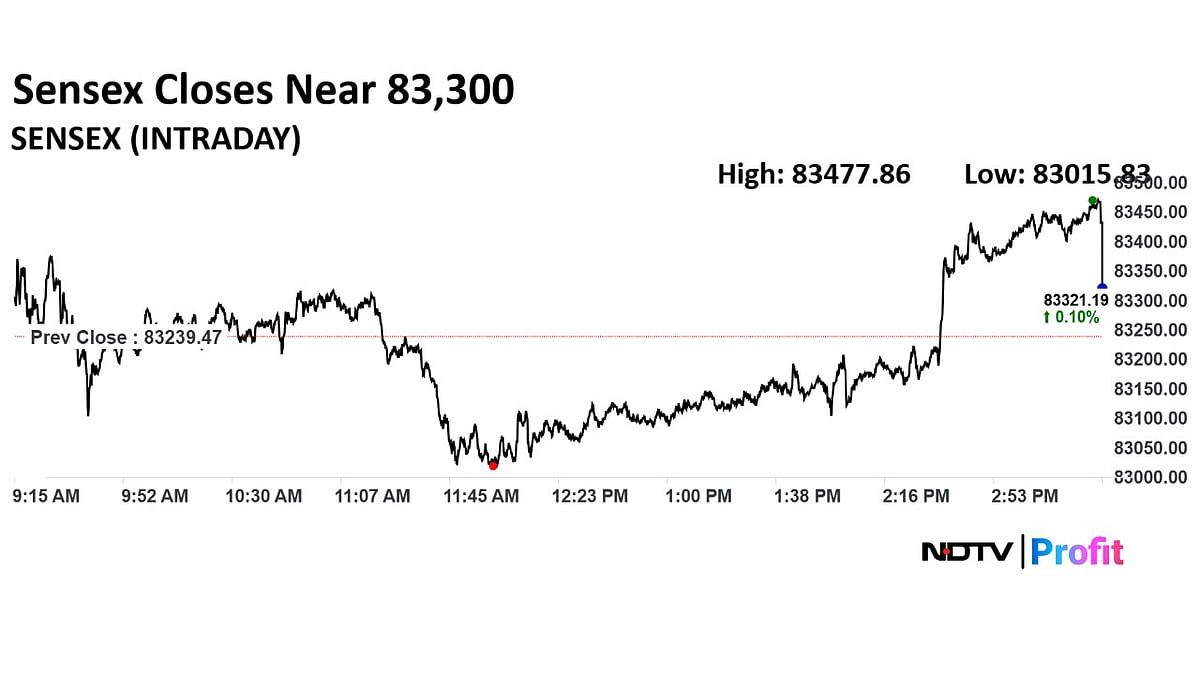 Trade Setup For July 7: Nifty Likely To Consolidate, Resistance At 25,700