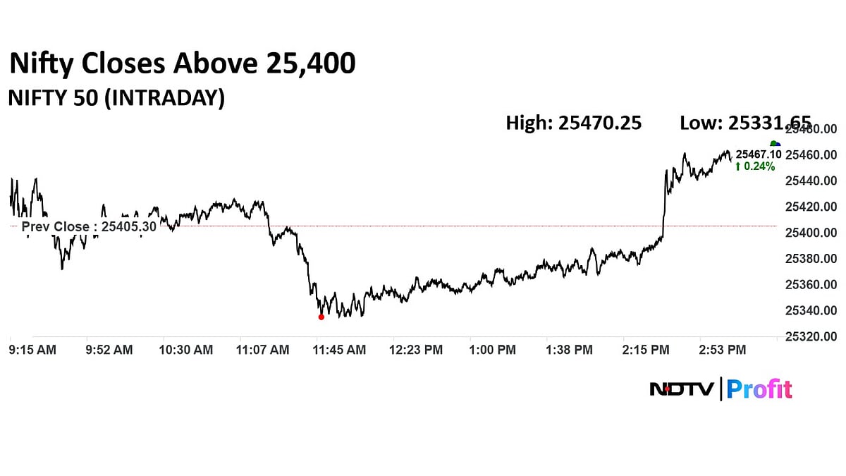 Trade Setup For July 7: Nifty Likely To Consolidate, Resistance At 25,700