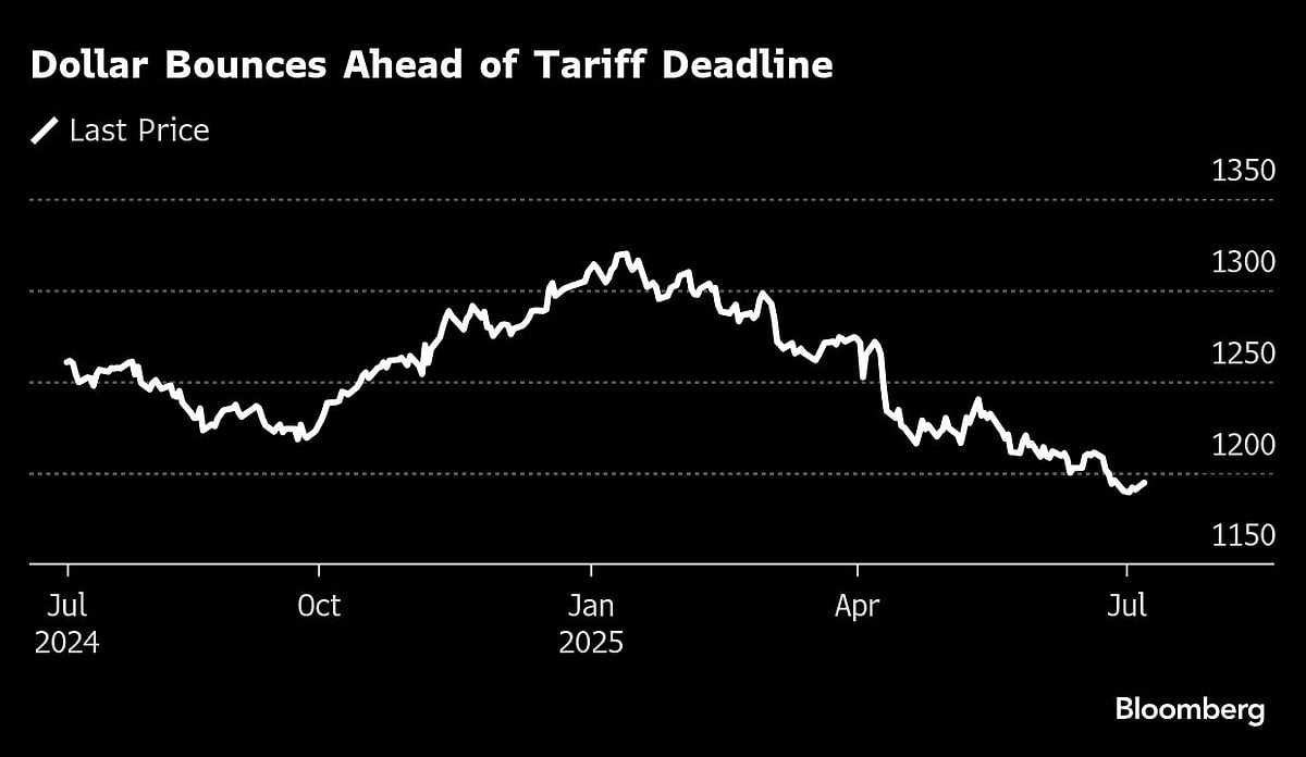 US Stocks Sink As Trump Sets 25% Levy On Japan, Korea: Markets Wrap