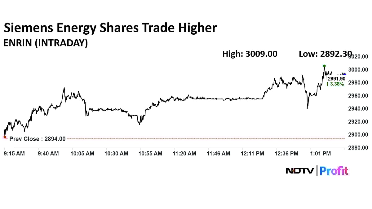 <div class="paragraphs"><p>Siemens Energy share price rose nearly 4% intraday to Rs 3,009 apiece on the NSE after the results.</p></div>