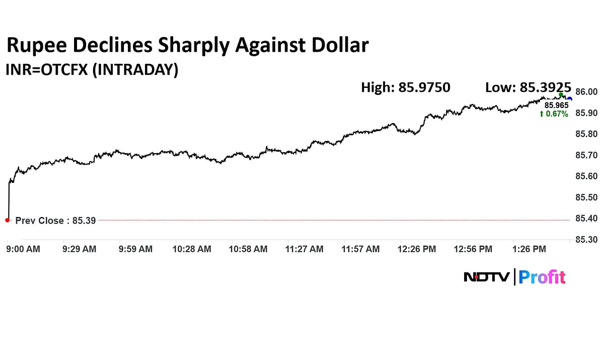 Rupee Closes Lower Ahead Of US Tariff Announcement