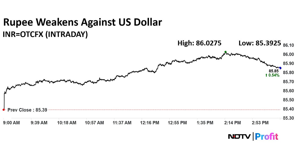 Rupee Closes Lower Ahead Of US Tariff Announcement