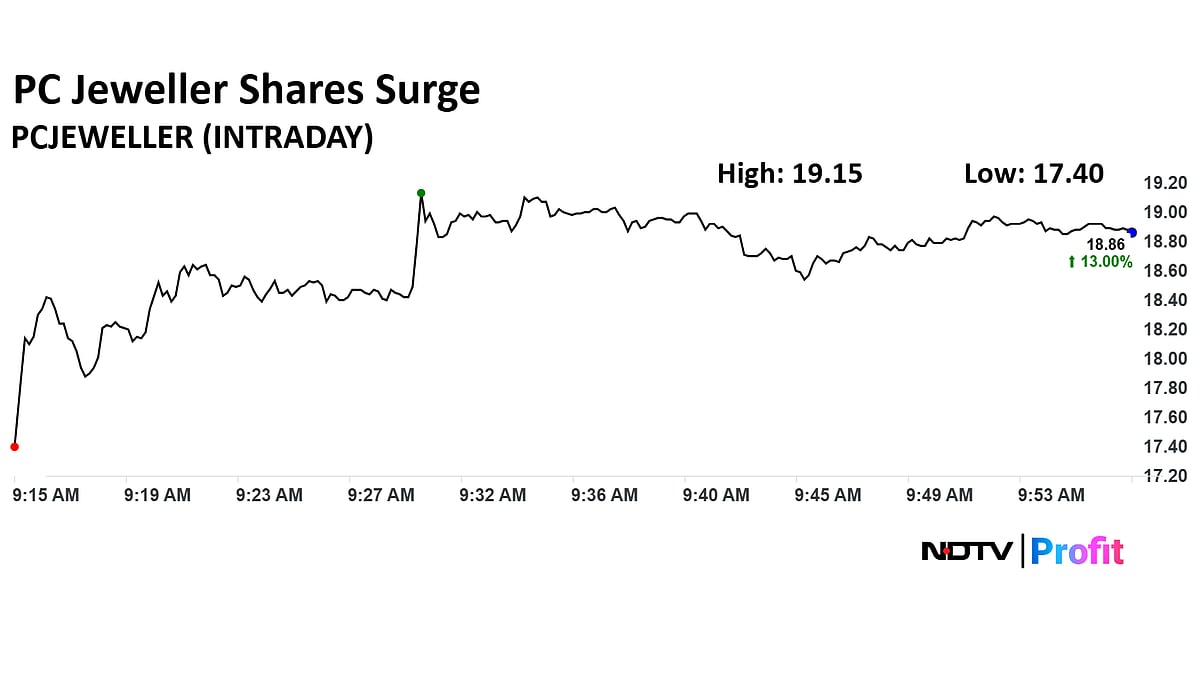 PC Jewellers Shares Surge Over 14% To Extend Gains Post Q1 Business Update 