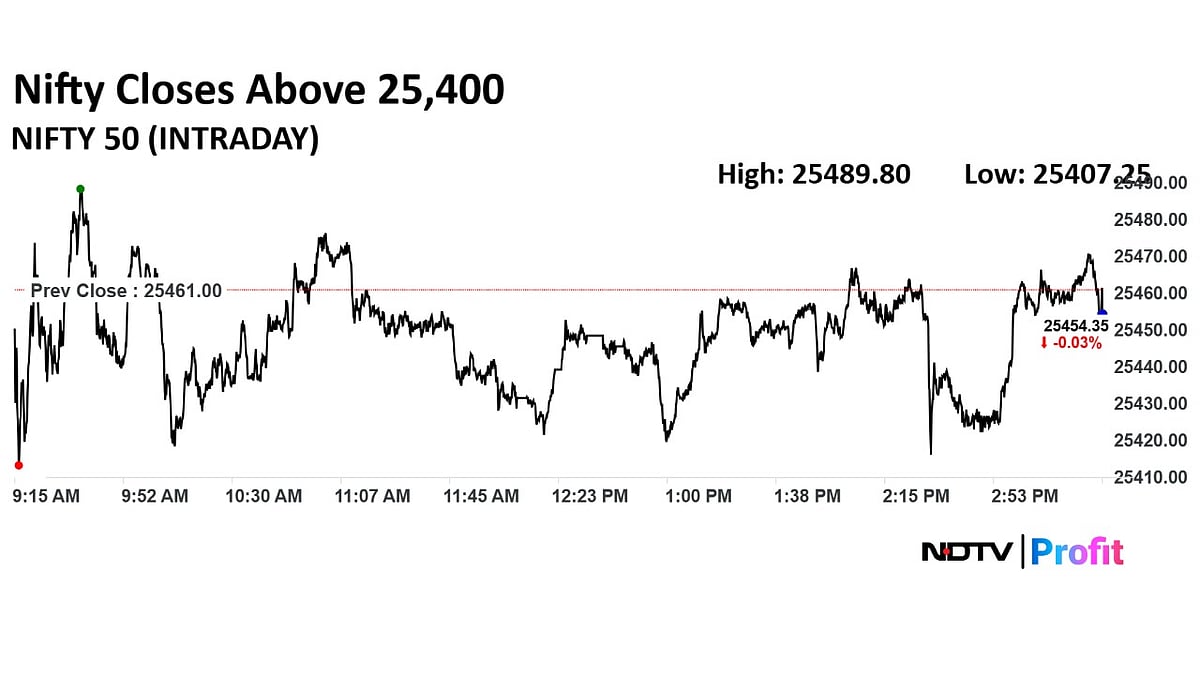 Stock Market Highlights: Sensex, Nifty End Flat Ahead Of US Tariff Announcement