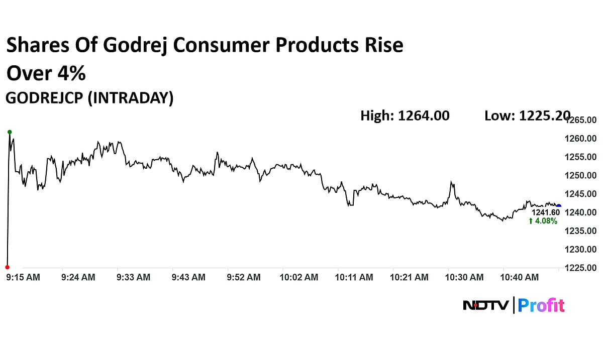 Chalk And Cheese: Godrej Consumer Q1 Update Has Morgan Stanley Bullish; Macquarie Cautious