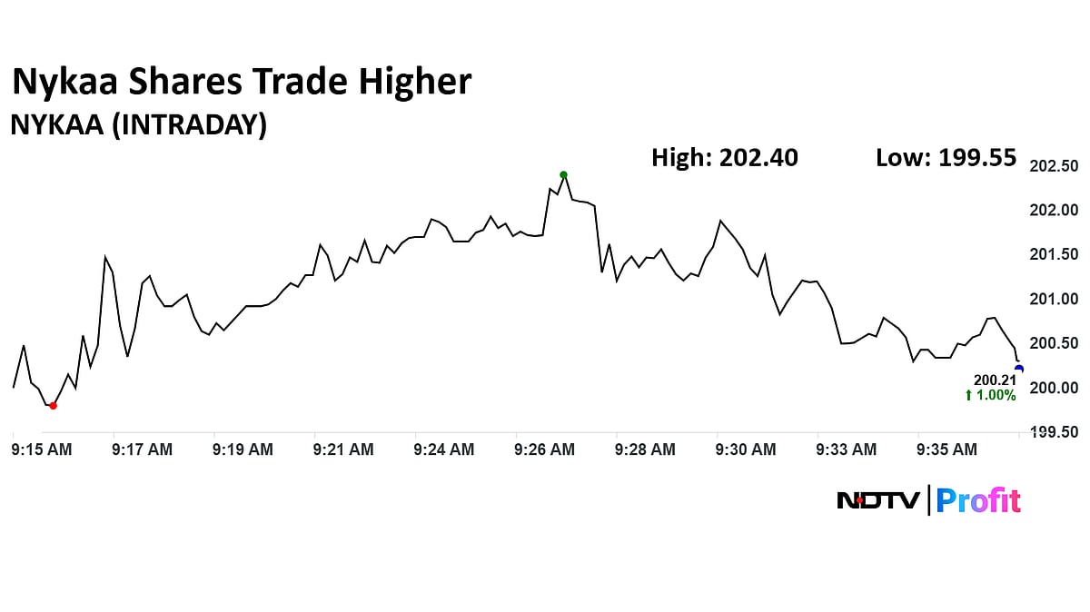 Nykaa Shares Gain As Morgan Stanley Is 'Overweight' Post Q1 Business Update