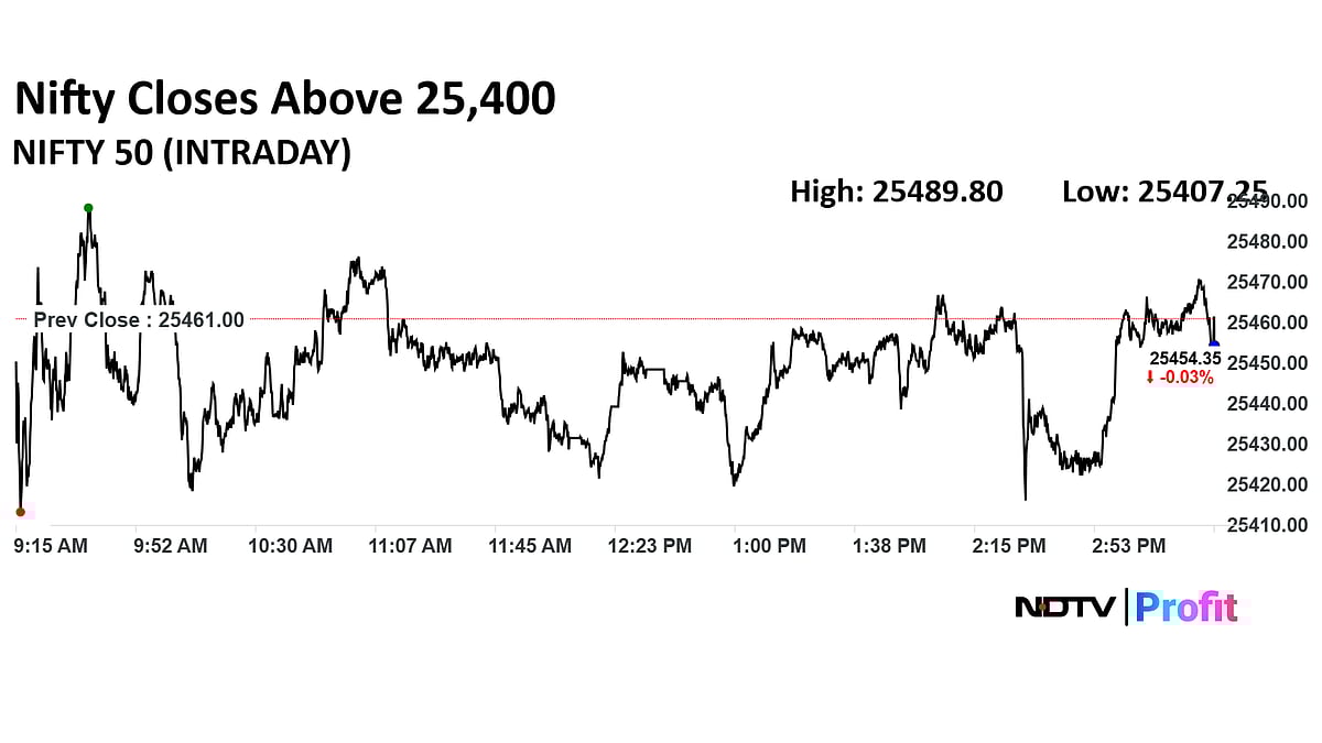 Stock Market Today: Nifty, Sensex End Little Changed As Investors Await Trade Deal Clarity