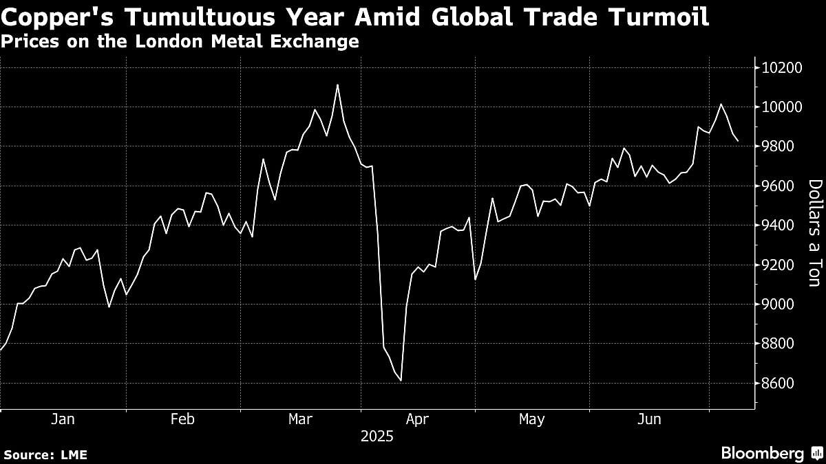 Metal Prices Fall As Trump Stirs Trade Uncertainty With BRICS Threat