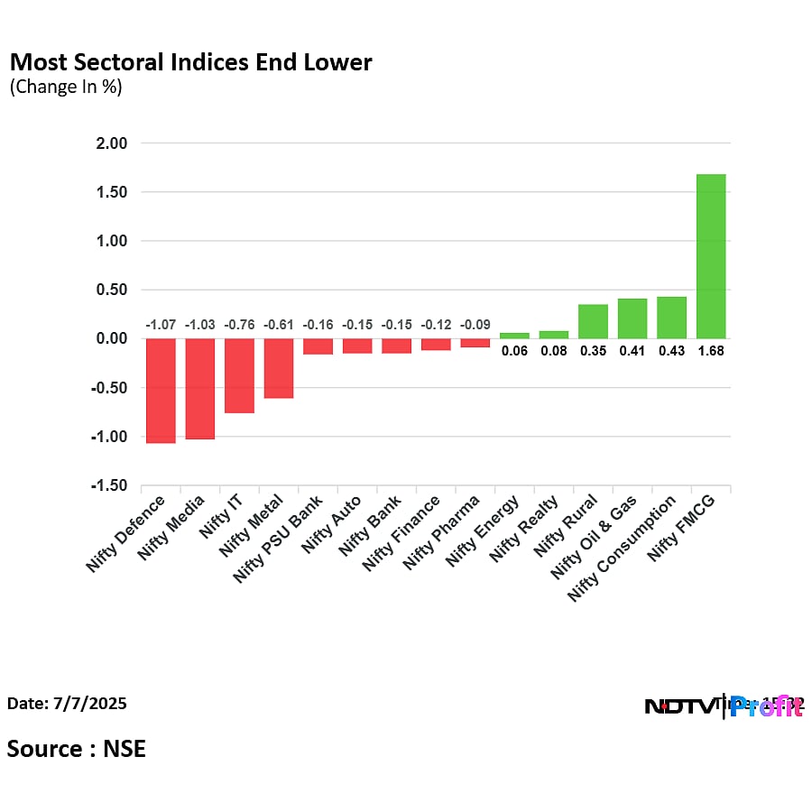 Stock Market Today: Nifty, Sensex End Little Changed As Investors Await Trade Deal Clarity