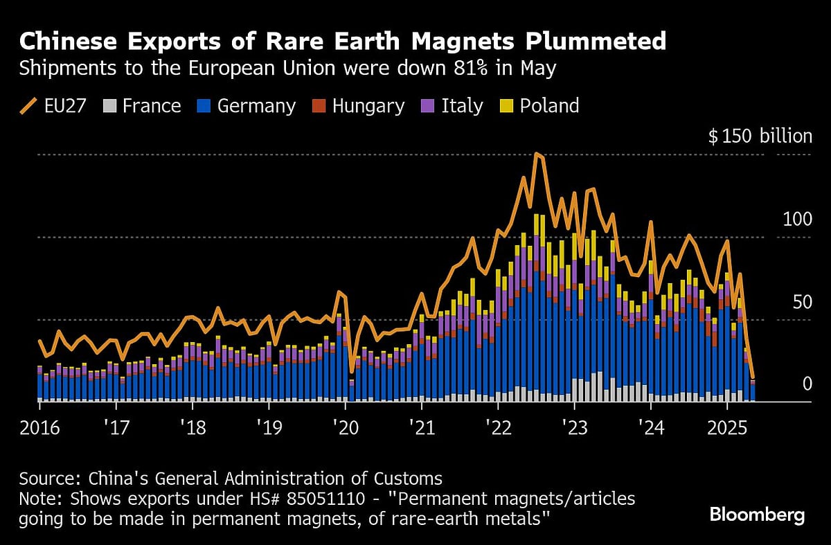 China’s Retaliation To EU Curbs Blurs Ties Before Summit